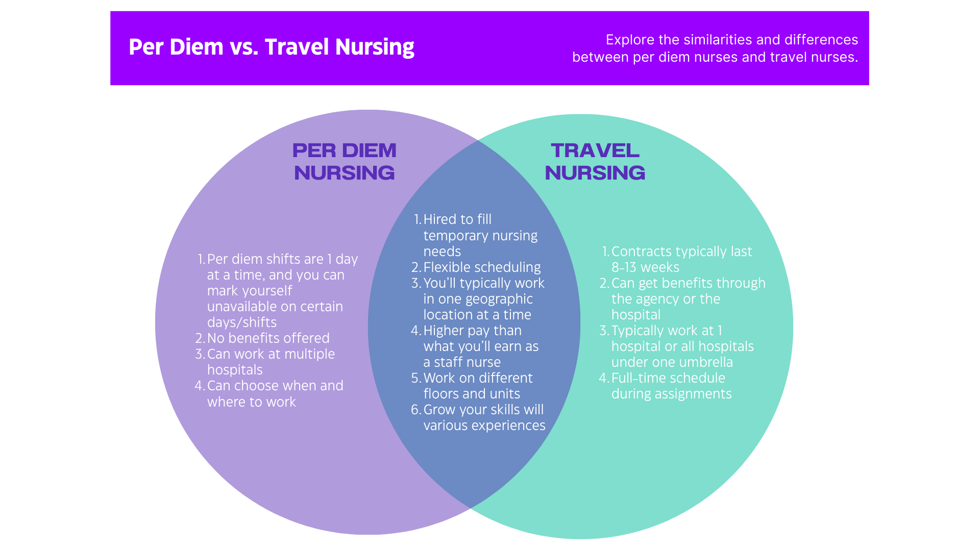 per_diem_vs_travel_nursing_3448c1c714f1_876.png per_diem_vs_travel_nursing_3448c1c714f1_876.png
